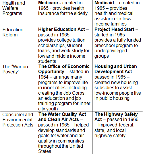 Hiset Score Chart