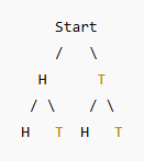 Tree Diagram
