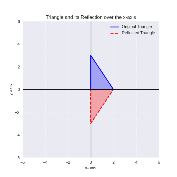 HiSETStudyGuide Math Reflection Graphic
