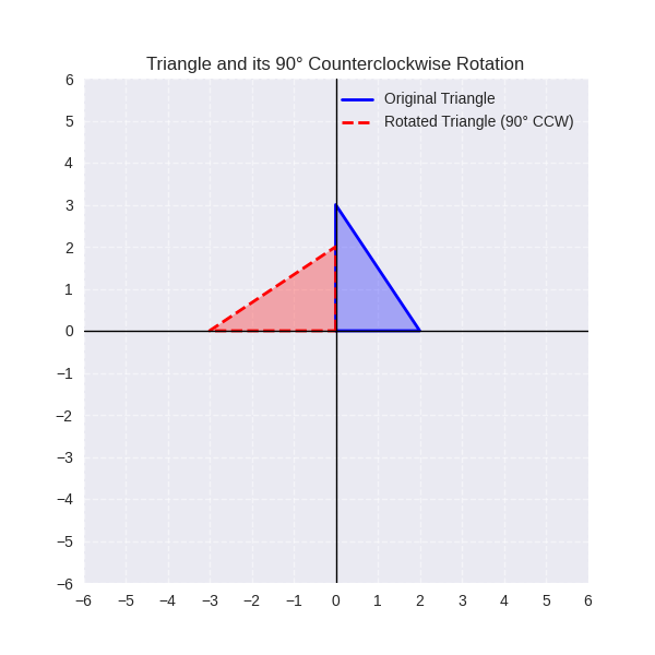 HiSETStudyGuide Math Rotation Graphic