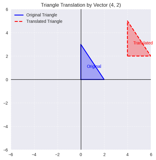 HiSETStudyGuide Math Translation Graphic